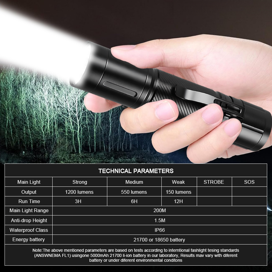 Latarka LED o mocy 1200LM z us – Outdoor Lighting Battery Powered recenzja i cena