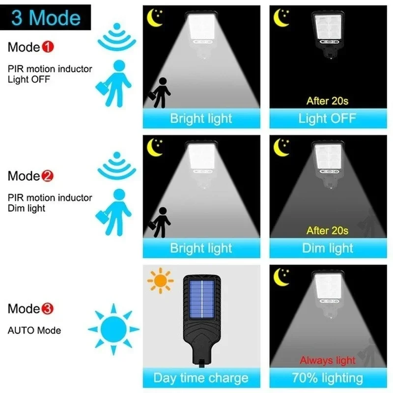 Mocna solarna lampa LED zewnęt – Bollard Light Garden recenzja i cena