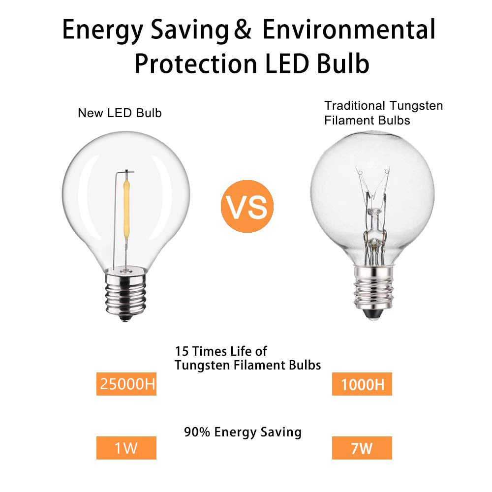 GANRILAND girlanda żarówkowa L – Outdoor Lighting Glass Replacement recenzja i cena