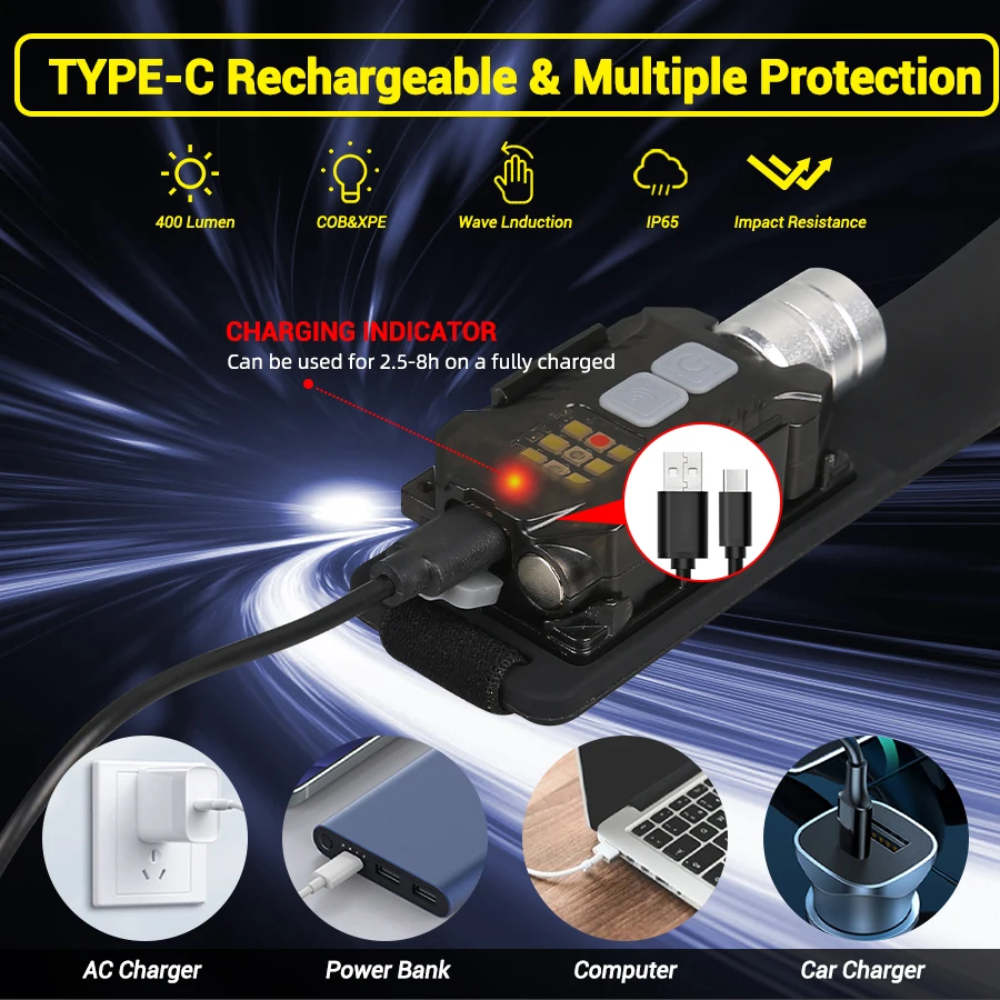 Mocna latarka czołowa LED, prz – Outdoor Lighting Rechargeable recenzja i cena