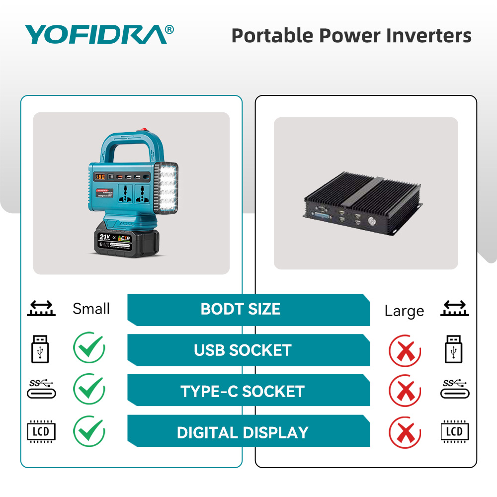 Przetwornica napięcia YOFIDRA  – Outdoor Lighting Battery Powered recenzja i cena