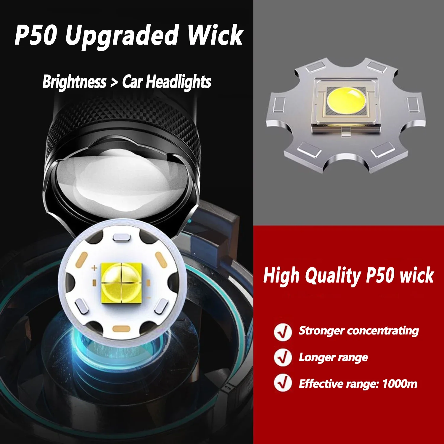 Ultra Jasna Latarka LED 2000LM – Outdoor Lighting B&Q recenzja i cena
